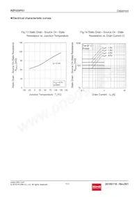 RZF020P01TL Datasheet Pagina 7