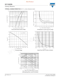 SI7129DN-T1-GE3 Datasheet Pagina 4