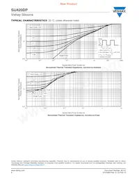 SIJ420DP-T1-GE3 Datasheet Page 6