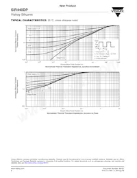 SIR440DP-T1-GE3 Datasheet Page 6