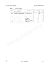 STB150NF04 Datasheet Page 5