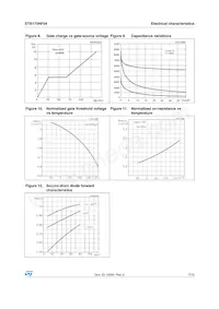 STB170NF04 Datasheet Page 7