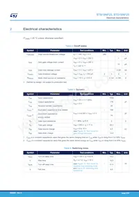 STB18NF25 Datasheet Page 3
