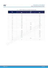 STB18NF25 Datasheet Page 11