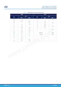 STB18NF25 Datasheet Page 18