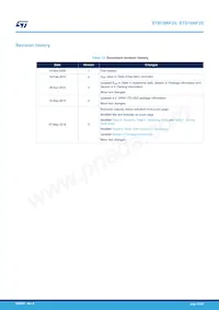 STB18NF25 Datasheet Page 20