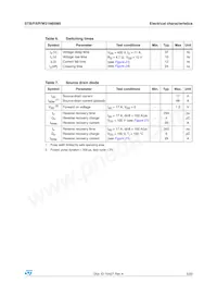 STB21N65M5 Datasheet Page 5