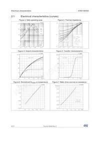 STB21NK50Z Datasheet Page 6