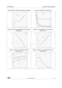STB21NK50Z Datasheet Page 7