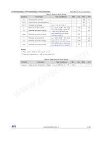 STB33N60DM2 Datasheet Page 5