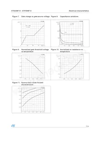 STB35NF10T4 Datasheet Page 7