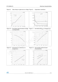 STD100N3LF3 Datasheet Page 7