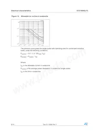 STD100N3LF3 Datasheet Page 8
