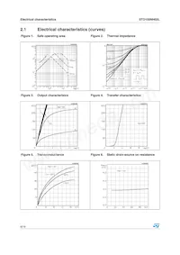 STD100NH02LT4 Datasheet Page 6