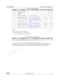 STD10N60DM2 Datasheet Pagina 5