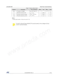 STD10P10F6 Datasheet Page 5