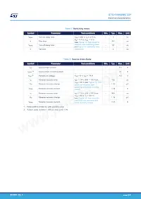 STD11N60M2-EP Datasheet Pagina 4