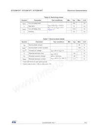 STD25N10F7 Datasheet Page 5