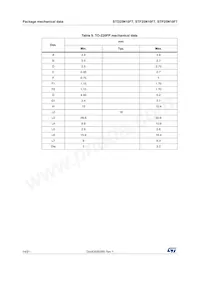 STD25N10F7 Datasheet Page 14