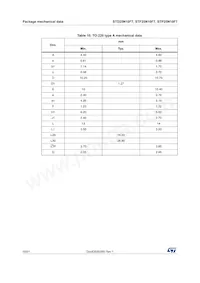 STD25N10F7 Datasheet Page 16