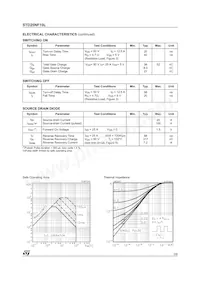 STD25NF10LT4 Datenblatt Seite 3