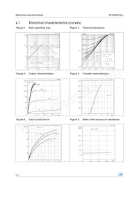 STD40NF3LLT4 Datasheet Page 6