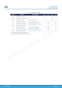 STD5N60DM2 Datasheet Page 4