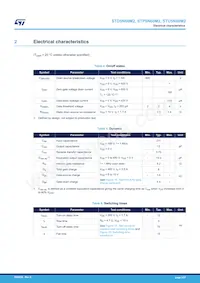 STD5N60M2 Datenblatt Seite 3