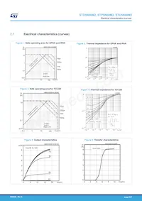 STD5N60M2 Datasheet Pagina 5