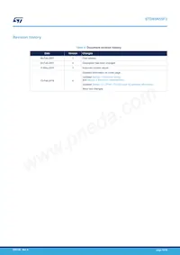 STD65N55F3 Datasheet Page 14