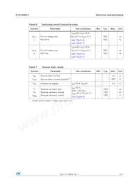 STD70N6F3 Datasheet Page 5