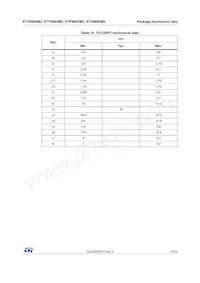 STD9N65M2 Datasheet Pagina 15