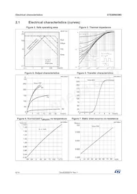 STE88N65M5 Datasheet Pagina 6