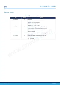 STF11N50M2 Datasheet Page 20