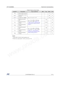 STF12N50DM2 Datasheet Page 5