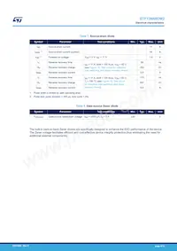 STF13N60DM2 Datenblatt Seite 4