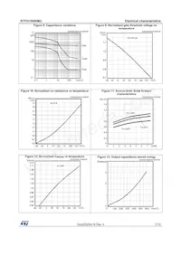 STFH10N60M2 Datasheet Pagina 7