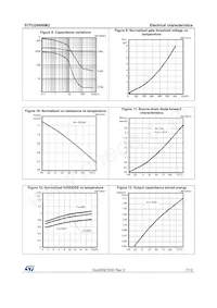 STFU24N60M2 Datasheet Pagina 7