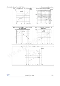 STH265N6F6-6AG Datasheet Pagina 7