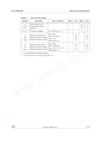 STL120N2VH5 Datasheet Page 5