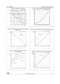 STL15N65M5 Datasheet Page 7