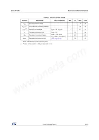 STL3N10F7 Datasheet Page 5