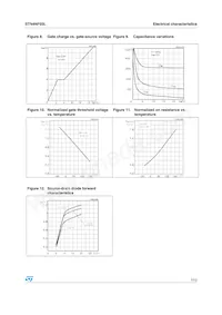 STN4NF03L Datasheet Page 7