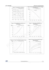 STP11N60DM2 Datasheet Pagina 7