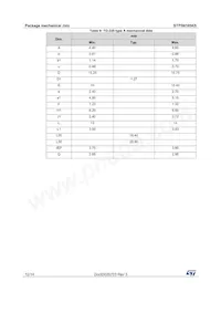 STP5N105K5 Datasheet Pagina 12