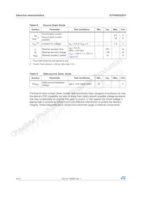 STP5NK65ZFP Datasheet Page 4