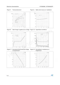 STP5NK80ZFP Datasheet Page 8