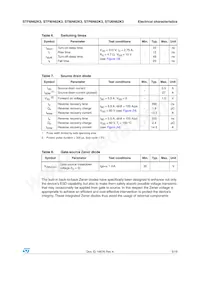 STP6N62K3 Datasheet Pagina 5