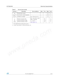 STP75N75F4 Datasheet Page 5