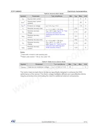 STP7LN80K5 Datasheet Page 5